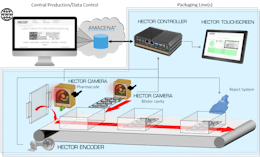 Serialization and aggregation inspection system